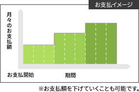 graph_04