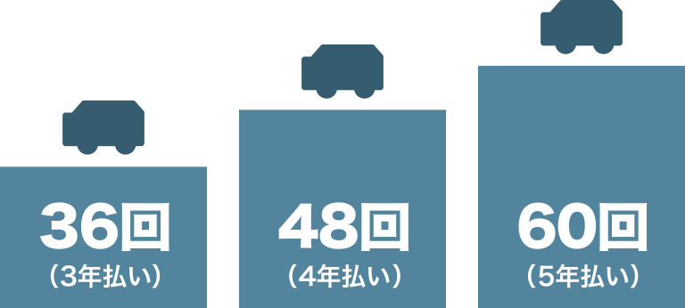 お支払い回数